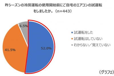 ウーマンNS