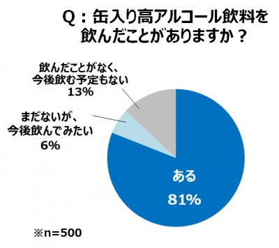 ウーマンNS