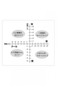 自分をわかってあげる自己愛心理学