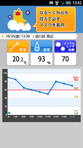 インフルエンザアラート