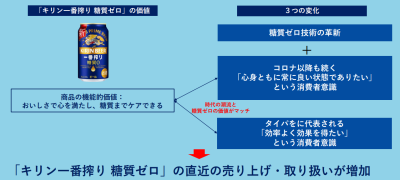 フード