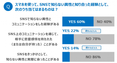 ウーマンNS