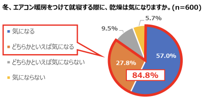 トピック