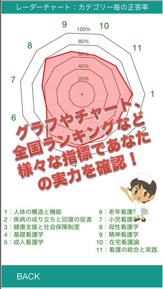 実力診断ナースブレイン