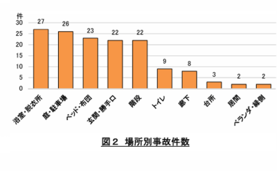 骨粗しょう症