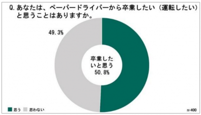 トピック