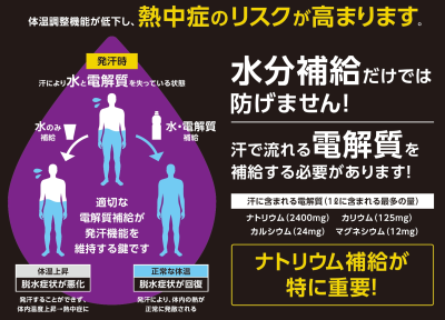 トピック