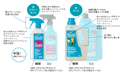 トピック
