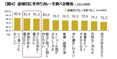 ウーマンNS