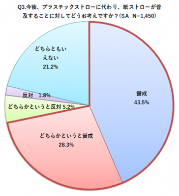 プラスチック