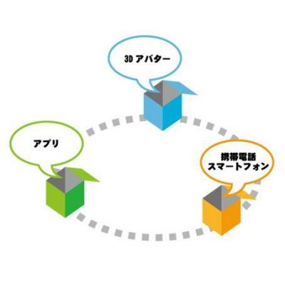 スプリューム