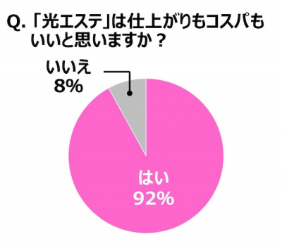 ウーマンNS