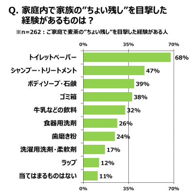 ウーマンNS