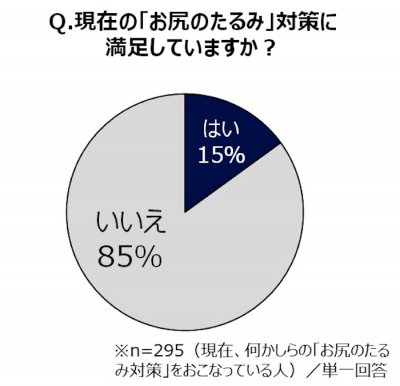 ウーマンNS