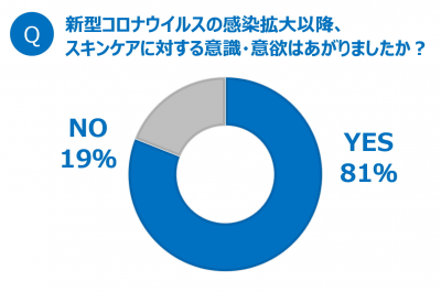 ビューティ