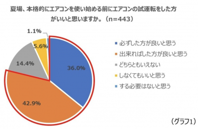 ウーマンNS