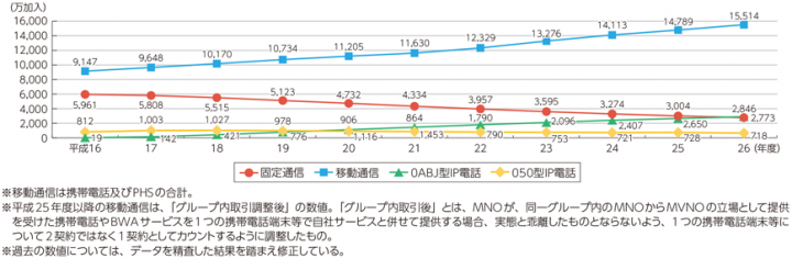 電話帳ナビアプリ