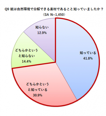 プラスチック