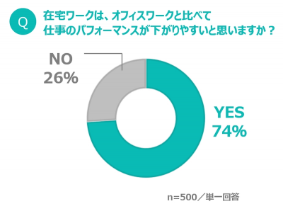 ウーマンNS