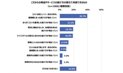 換え活