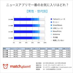 Yahoo!ニュース