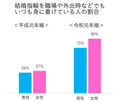 結婚指輪