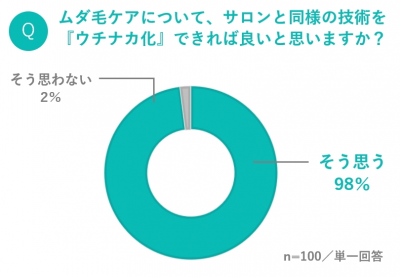 ウーマンNS