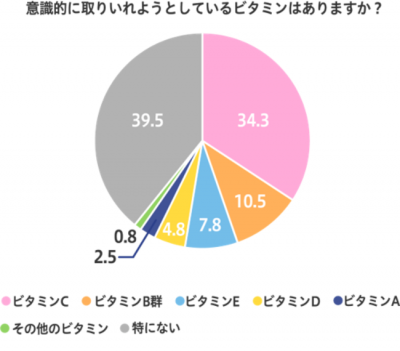 ウーマンNS