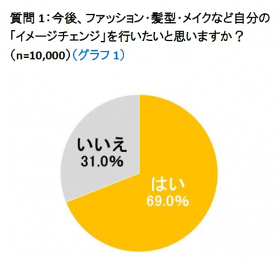 ウーマンNS