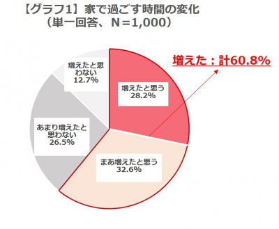 ウーマンNS