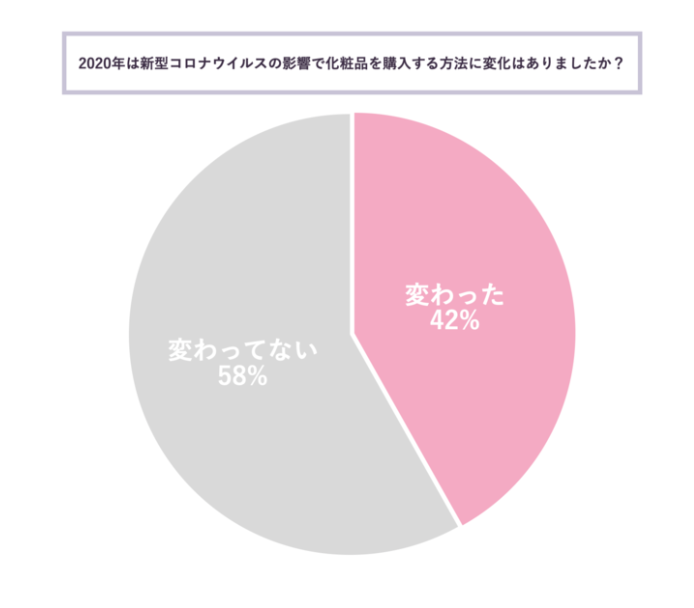 コロナ禍