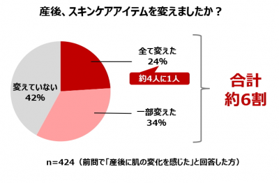 ウーマンNS