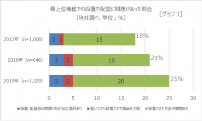 ウーマンNS