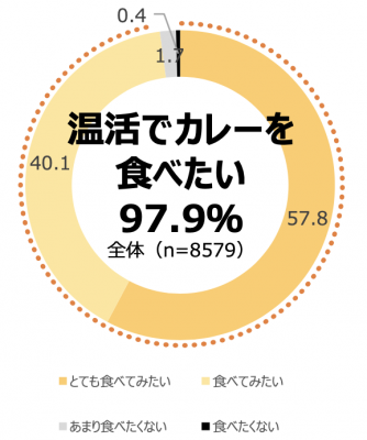 ウーマンNS