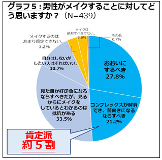 メンズメイク