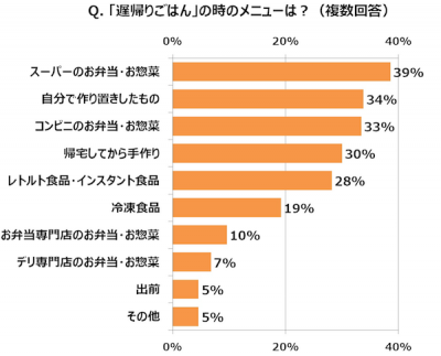 ウーマンNS