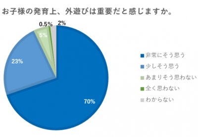 ウーマンNS