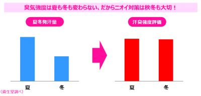 エージーデオ24