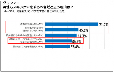 メンズメイク