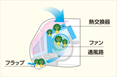 トピック