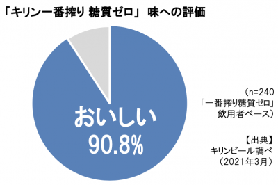 ウーマンNS