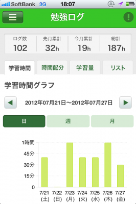 Studyplus
