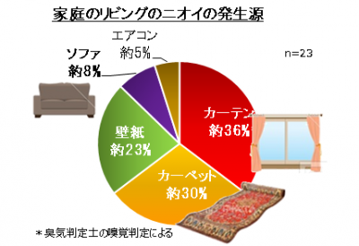 ウーマンNS