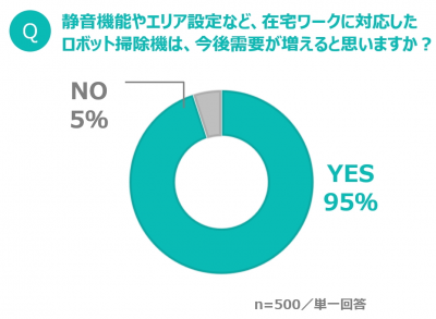 ウーマンNS