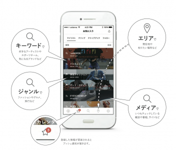 アンテナ