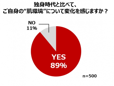 ウーマンNS