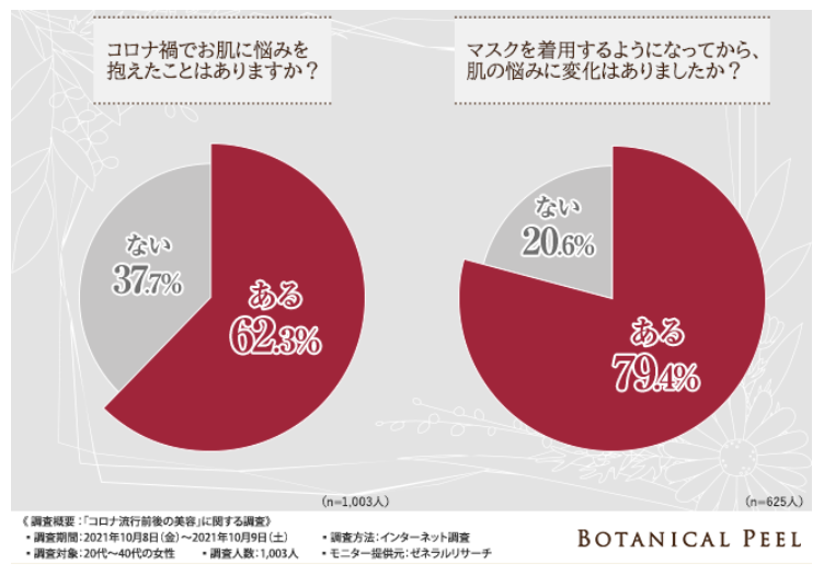 マスク