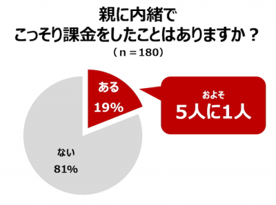 ウーマンNS