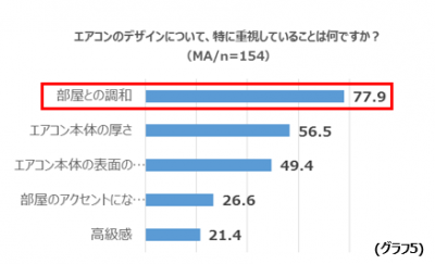 ウーマンNS