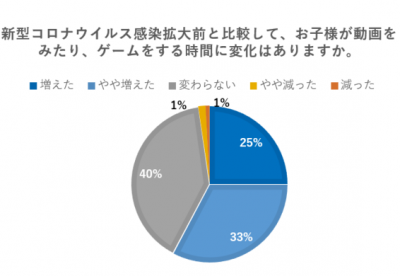 ウーマンNS